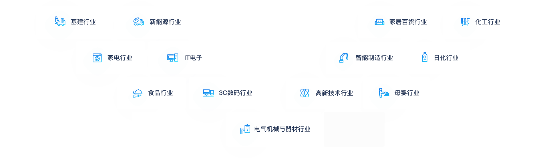 助力各行业企业转型升级、做大做强