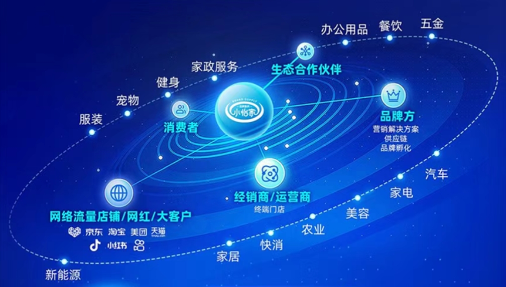 小怡家智能体：全域分销赋能零售终端，驱动行业价值革新