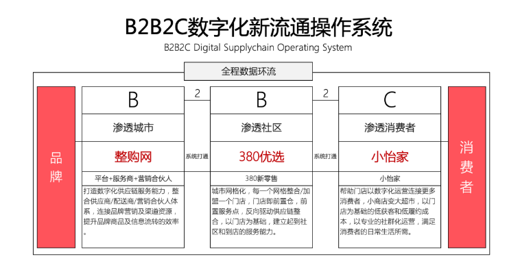 【人民网报道】整购网：“商品批发”B2B流通服务平台的新物种 AG贵宾会 2020-10-21